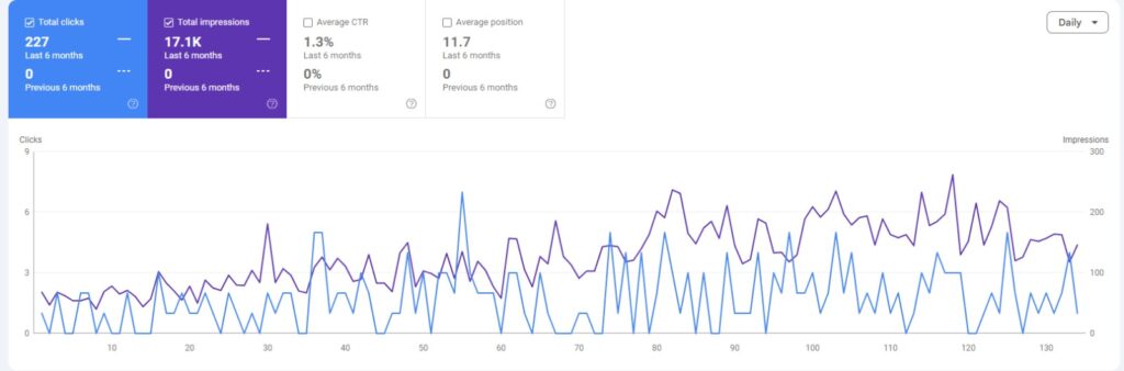 Search Console Growth